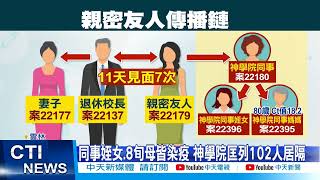 【每日必看】親密友人傳播鏈! 神學院同事1家3人衰染疫@中天新聞CtiNews 20220324