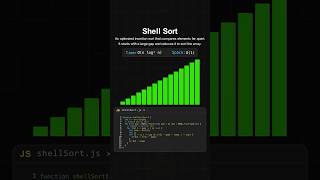 Shell Sort – Visualization & Implementation