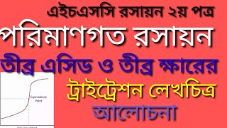 তীব্র এসিড ও তীব্র ক্ষারের ট্রাইট্রেশন লেখচিত্র।Titration curve: strong acid strong base