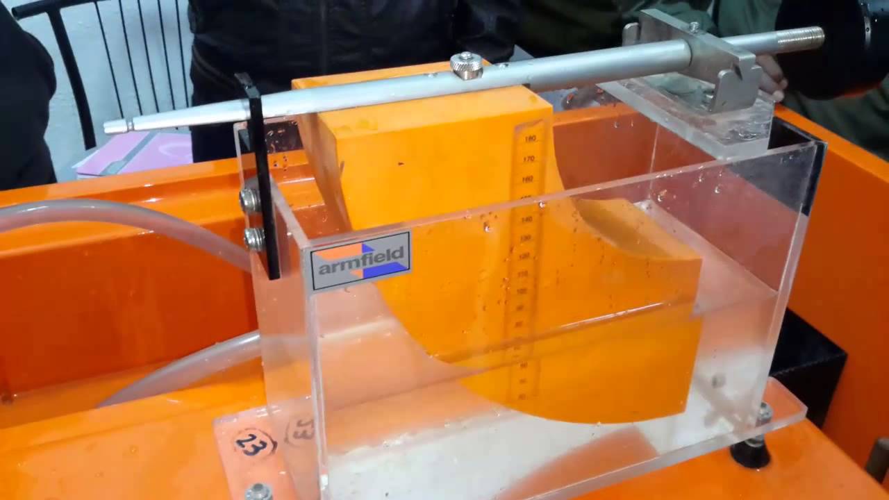 Experiment No 1 Hydrostatic Static Pressure Hti Fluid A Lab