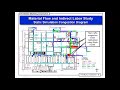 role of simulation in material flow analysis case study