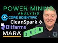 Top Bitcoin Mining Stock News Today | Latest Bitcoin News | MARA, CLSK, IREN, BITF & CORZ