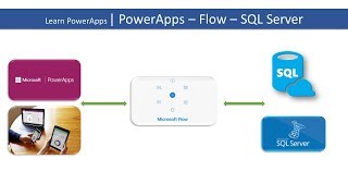 Learn PowerApps | 21 | PowerApps - Flow - SQL Server - Import Static Data