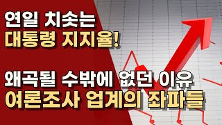 그동안 여론조사를 더럽힌 좌파 인사들-김어준, 박시영, 이택수, 안일원, 김대진ㅣ서정욱TV