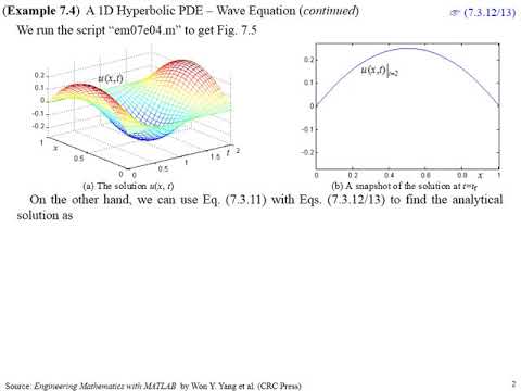 1D Wave Equation (1D Hyperbolic PDE) With MATLAB - YouTube