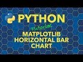 Python Horizontal Bar Chart with Matplotlib
