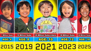 Ryan's World Transformation From 0 to 14 Year Old