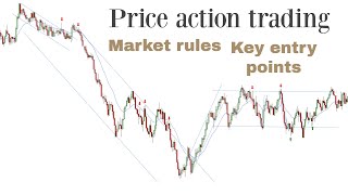 Following Professional Traders Using PriceAction Rules | Stock Market Technical Analysis
