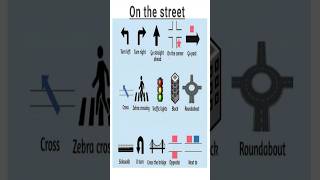 ROAD AND STREET Vocabulary in English 🚦🚥