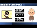 【nasdaq100を本当にホールドできますか？】リーマンショック・itショック級の暴落シミュレーションであなたのリスク許容度をチェックしてみよう