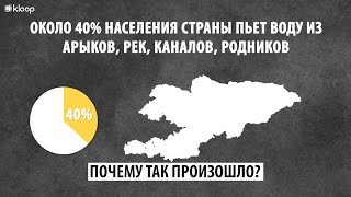 Почему у каждого третьего кыргызстанца нет доступа к чистой питьевой воде?