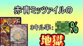 【驚愕】今の環境トップは平均何ターンキルするのか検証した結果...【デュエマ】