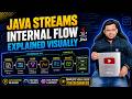 Java Streams Internal Flow Explained Visually