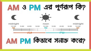 AM ও PM পূর্ণরূপ কি || AM PM কিভাবে শনাক্ত করে || AM PM full Meaning ||