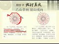 71 十二水口吉凶断法【乙山辛向 辰山戌向】 2