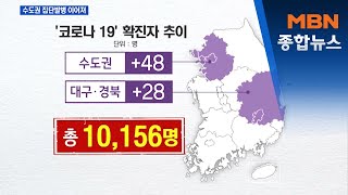 코로나19 94명 추가 확진…수도권 48명·대구경북 28명 [MBN 종합뉴스]