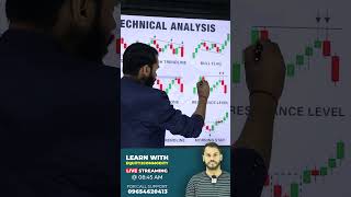 LEARN TECHNICAL ANALYSIS #shorts #youtubeshorts #stockmarket #trading #niftylive #banknifty #viral