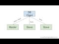 How to Configure MySQL Master-Slave Replication on Ubuntu Linux