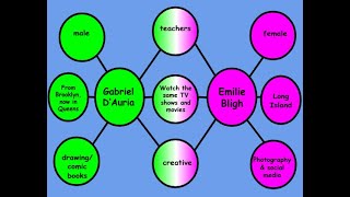 Double Bubble Map and Chapter 3