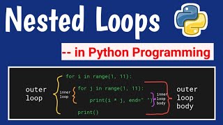 NESTED LOOPS IN PYTHON PROGRAMMING WITH EXAMPLE PROGRAMS || PYTHON PROGRAMMING IN TELUGU