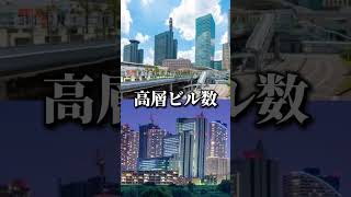 【強さ比べ】さいたま市vs川崎市　対決！#shorts #あるふぁを許すな #地理系