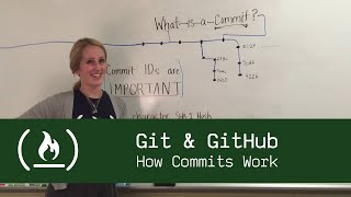 Git & GitHub: How Commits Work