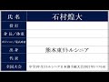 九州学院 2022年春『新入部員』紹介