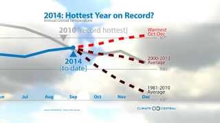 2014: Hottest Year on Record?