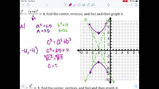 Day 8 - Graphing Hyperbolas Notes