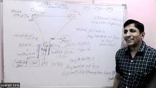 CCNA CCNP | STP BPDU Filter in Hindi