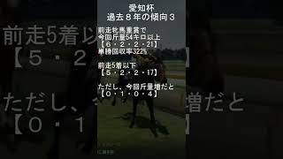 2024年1月13日小倉11レース愛知杯　過去の傾向データ11 #shorts