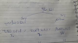 مقدمة وتعريف عن امتحان الجيمات للقبول بماجستير الجامعة الافتراضية