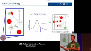 MQSS 2018 | L29: Network analysis in Perseus | Jan Rudolph