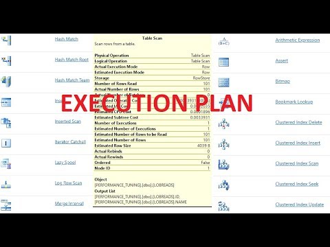 execution plan in sql server Sql server performance tuning Part 3