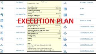 execution plan in sql server | Sql server performance tuning Part 3