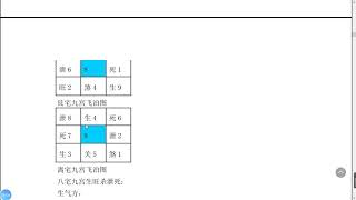 易经八宅风水学33集紫白九星生杀五气八卦方位布局理论简单易学