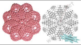 How to crochet rose doily with popcorn stitch Wika crochet