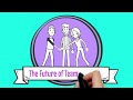 The Future of Team Working