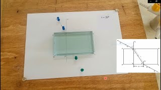 WASSCE 2022 PHYSICS PRACTICAL ALTERNATIVE B QUESTION 2 ( REFRACTION OF LIGHT )