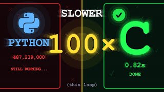 Why Python Is 100x Slower Than C