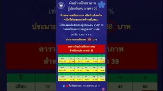 เงินบำเหน็จ มาตรา 39 #เงินทดแทน #ประกันสังคม #ยื่นชราภาพ #เงินชราภาพ #รับเงินเกษียณ