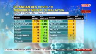 11  JUL 2020 BERITA WILAYAH –SITUASI TERKINI KES COVID-19 DI MALAYSIA