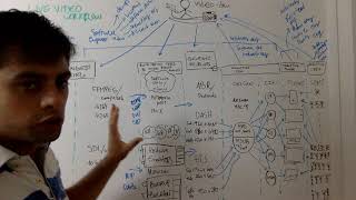 How does live video streaming work?