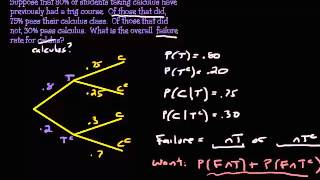 Conditional Probability Example 2 - FM E1 #2