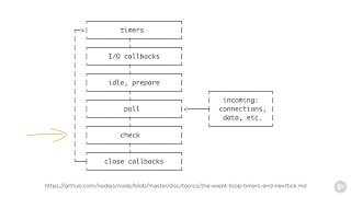 setImmediate and process.nextTick