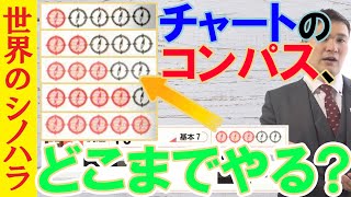 数学のチャート式はコンパス何までやるべきか？～全国模試1位の勉強法【篠原好】