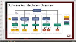 SCUTTLE Robot - Intro to Software Architecture