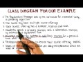 Class Diagram: Operations - Georgia Tech - Software Development Process