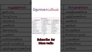 தொல்காப்பியம் #பொதுத் தமிழ் #tnpsc short notes