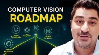 Computer Vision Roadmap : From Basics to Innovation | Euron